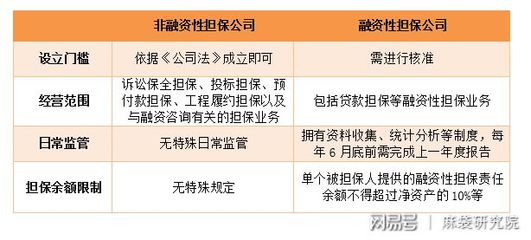 融擔新規劍指助貸，未來影響幾何？