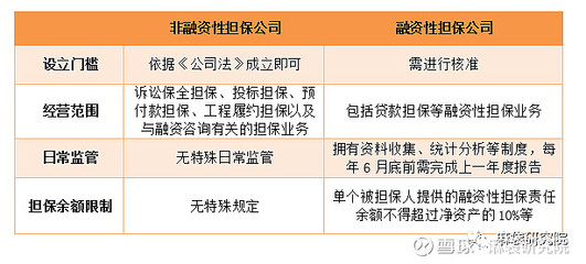 融擔(dān)新規(guī)劍指助貸，未來(lái)影響幾何？