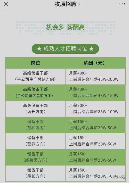 萬科跨界養(yǎng)豬 房企多元化布局再掀浪潮