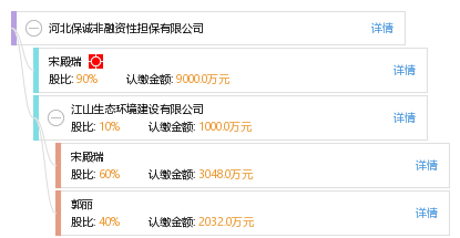河北保誠非融資性擔(dān)保 專注非融資性擔(dān)保服務(wù)，助力區(qū)域經(jīng)濟(jì)穩(wěn)健發(fā)展