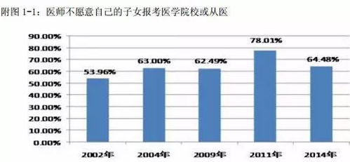 在中國，成為一名醫(yī)生究竟有多難？——聚焦非融資性擔(dān)保從業(yè)者的視角
