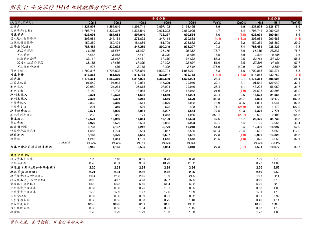 中國聯合網絡通信股份有限公司關于聯通集團財務向公司提供非融資性擔保業務的公告